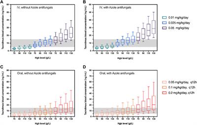 Population Pharmacokinetics and Initial Dosage Optimization of Tacrolimus in Pediatric Hematopoietic Stem Cell Transplant Patients